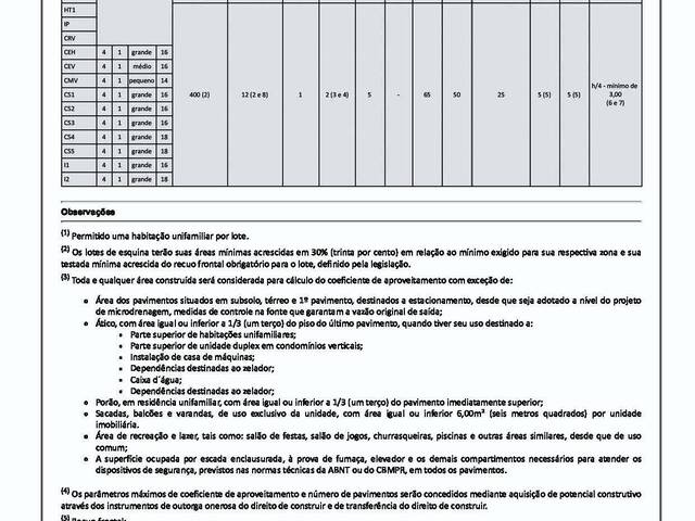 #988 - Área para Venda em Pinhais - PR - 3